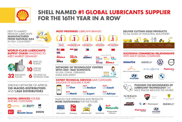 NSR07200-Lubricants Infographic Update 36x24in AWv6_300dpi.jpg